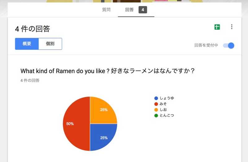 結果確認
