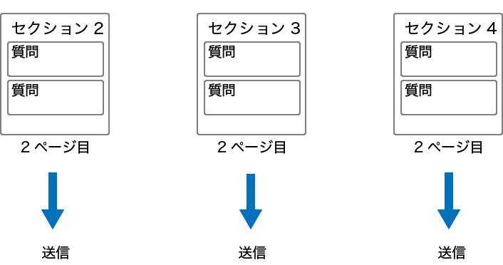 Googleフォーム セクションの使い方と 回答に応じて質問を分岐させる方法 Takakisan